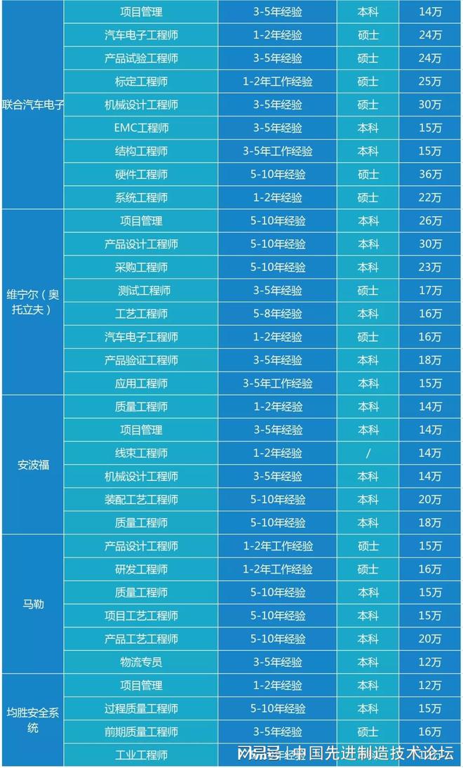 标准软件产品验收文件包括_标准软件产品费用包括_软件产品标准