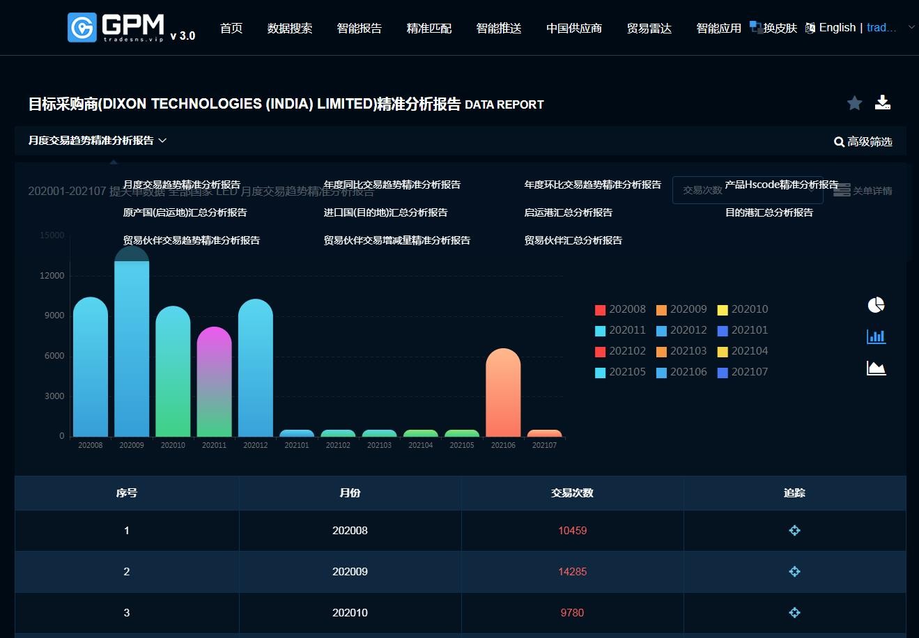 外贸开发软件有用吗_外贸软件开发公司_外贸开发信软件