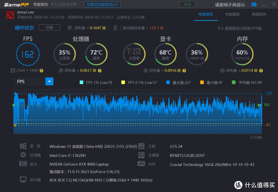 太平洋dota2_太平洋游戏dota2专区_dota2太平洋网