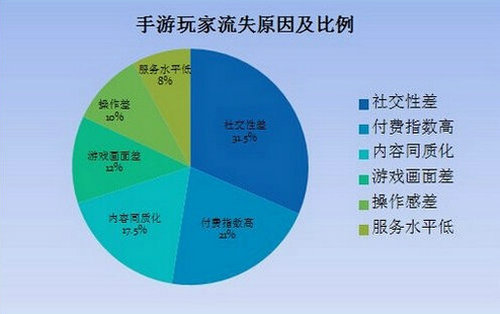 类型玩家游戏大全_玩家游戏类小说_游戏玩家类型 四大