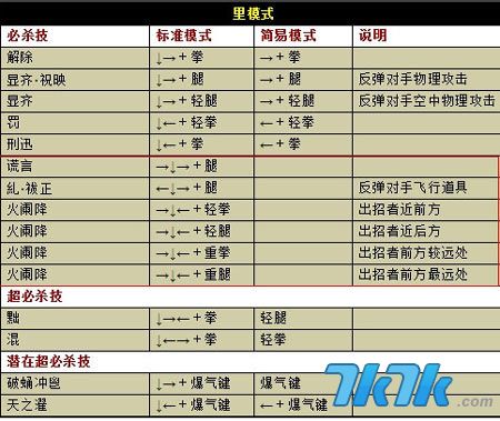 拳皇wing1.85技能表_拳皇表里_拳皇技能说明