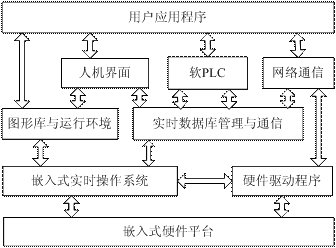 嵌入式软件设计师真题_嵌入式软件设计师_嵌入式 软件 设计