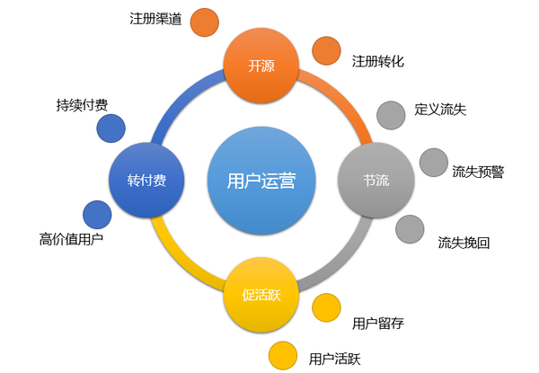 运营游戏是什么_cy游戏运营术语_游戏运营专业术语缩写