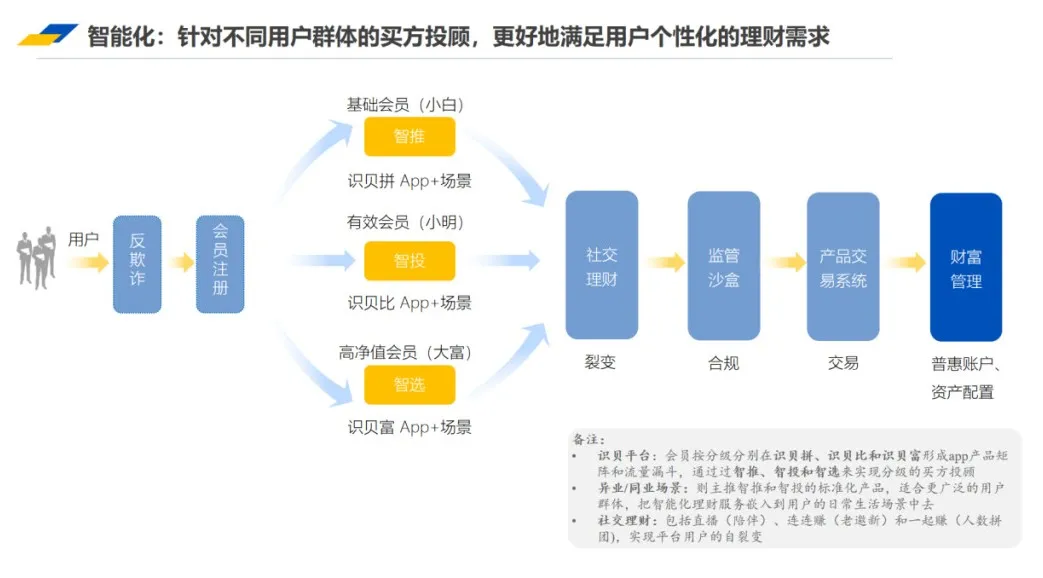 运营游戏是什么_游戏运营专业术语缩写_cy游戏运营术语