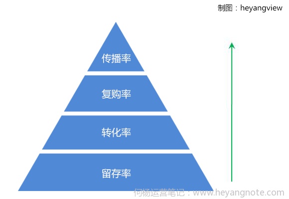 运营游戏是什么_cy游戏运营术语_游戏运营专业术语缩写