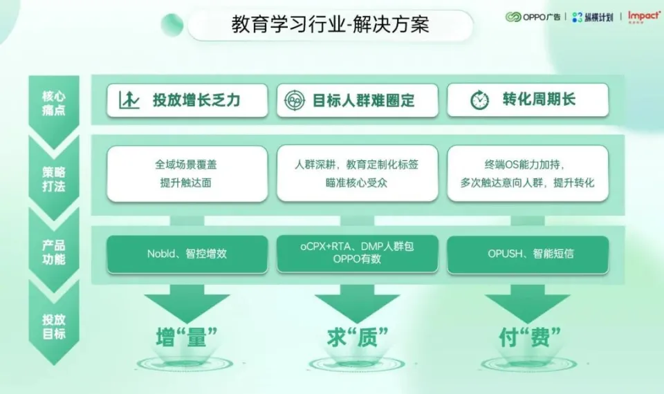 vivo商城软件_商城软件下载_商城软件