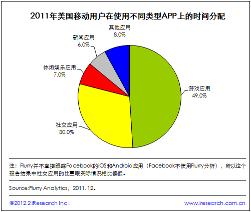 网易用户体验研究员_网易游戏用户体验研究员_网易游戏用户体验中心怎么样