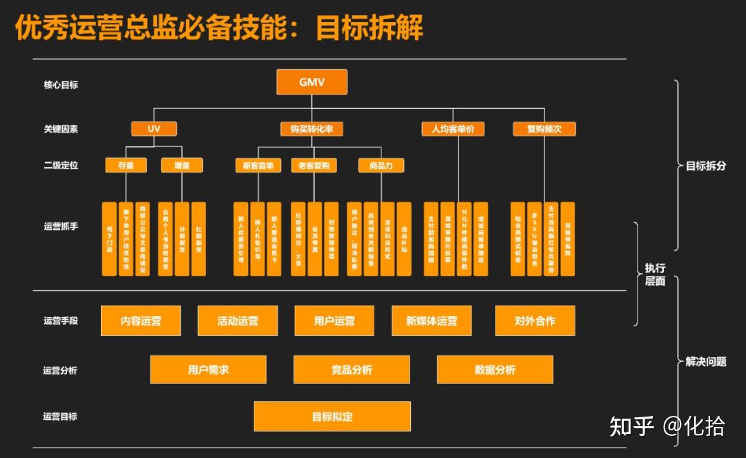 玩家行为建议_行为玩家分析游戏的特点_游戏玩家行为分析