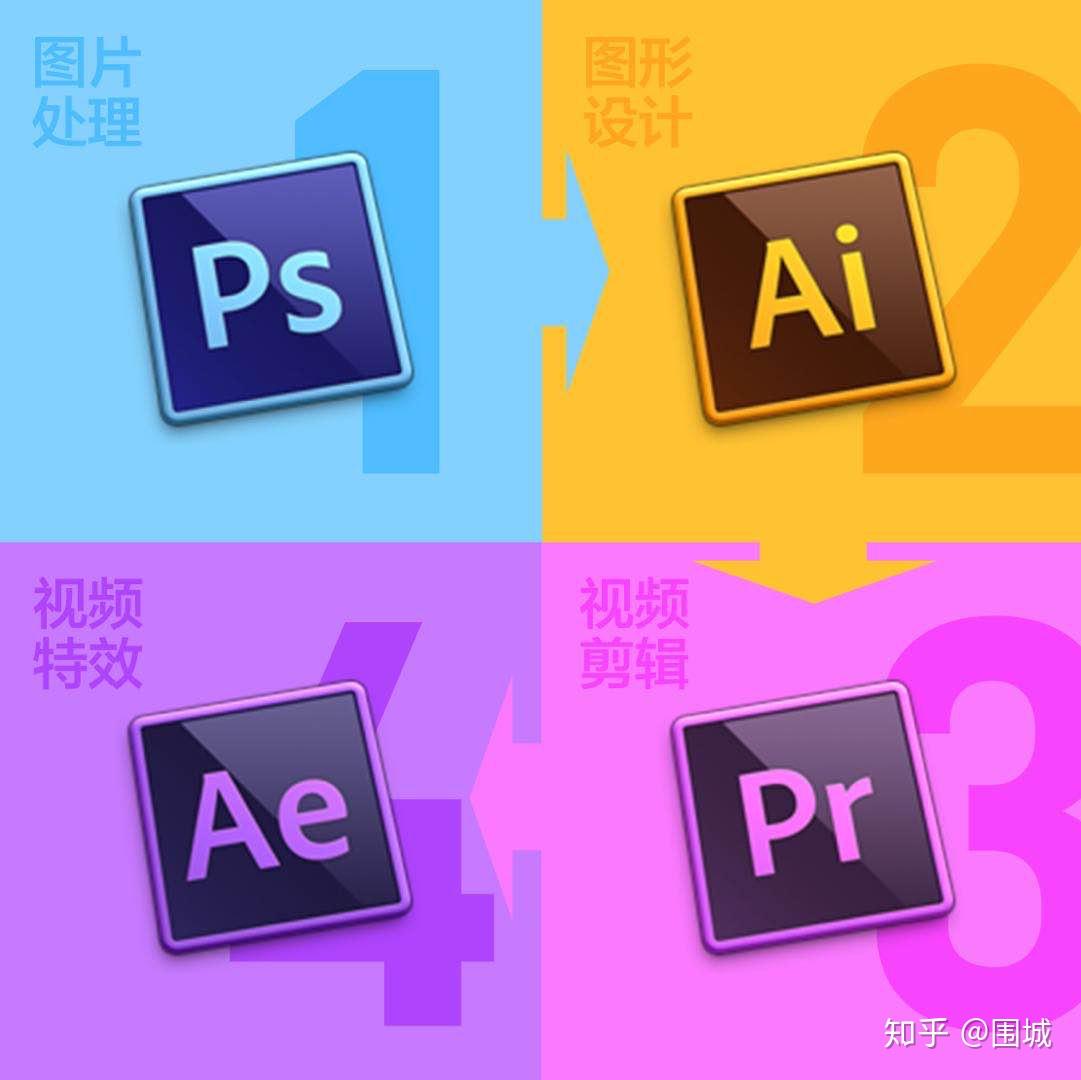 photoshop软件_软件photoshop下载_软件photoshop教程