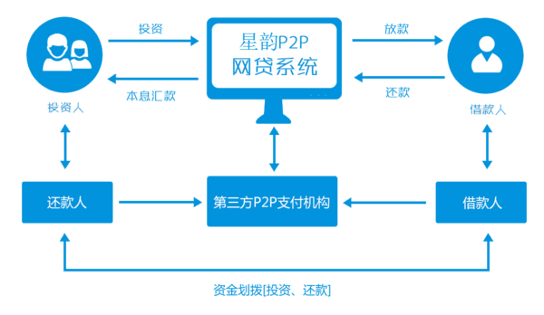 p2p工具下载是什么_p2p应用软件_p2p软件的作用