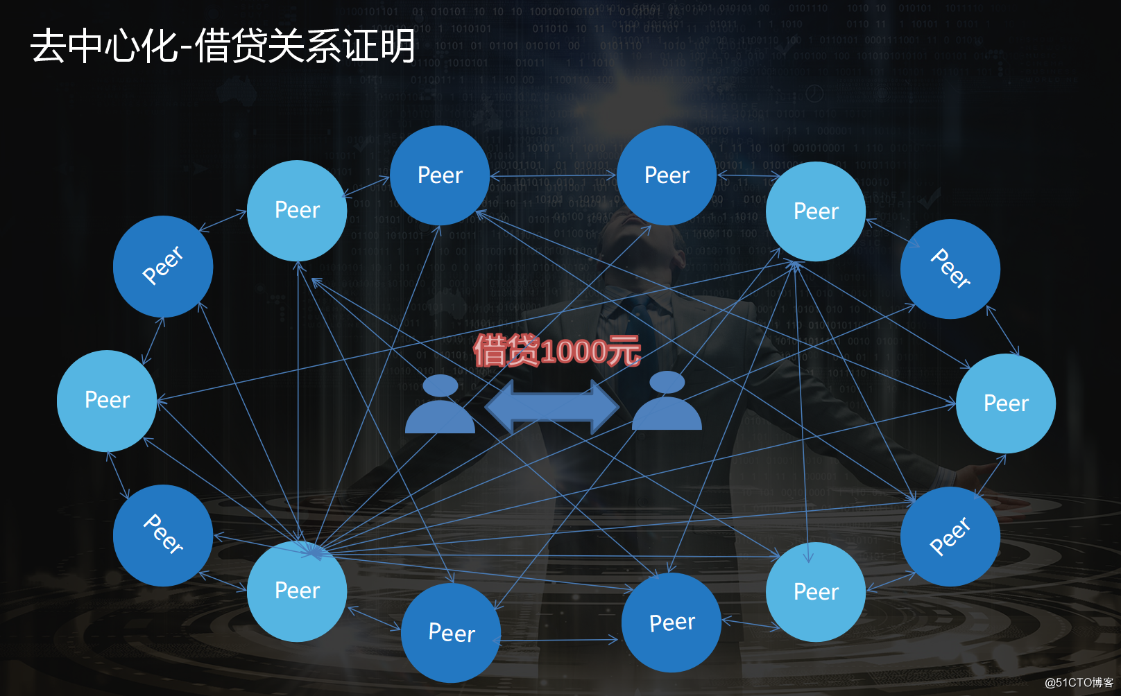 p2p软件的作用_p2p应用软件_p2p工具下载是什么