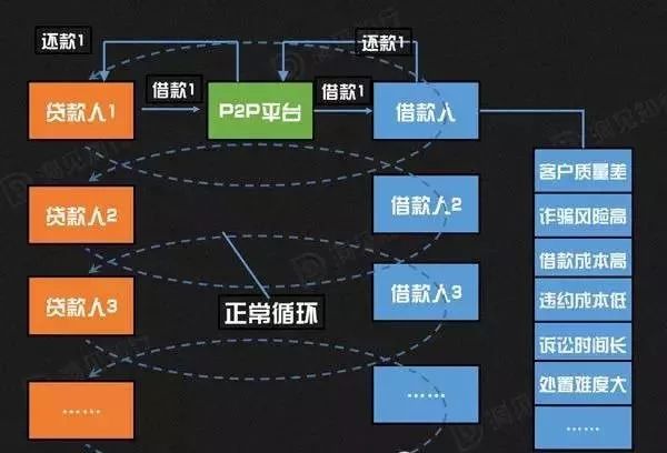 p2p工具下载是什么_p2p软件的作用_p2p应用软件