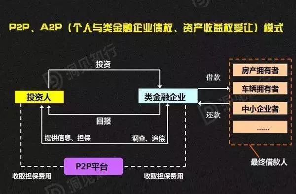 p2p应用软件_p2p软件的作用_p2p工具下载是什么