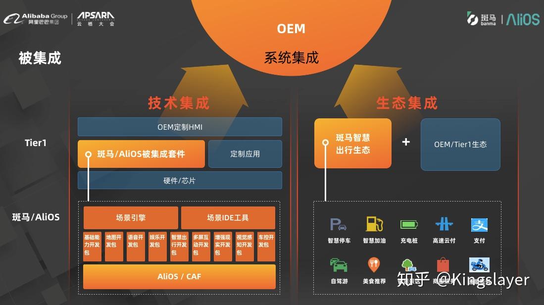 游戏开发巨头和游戏开发者_游戏开发巨头_游戏开发巨头匹配表