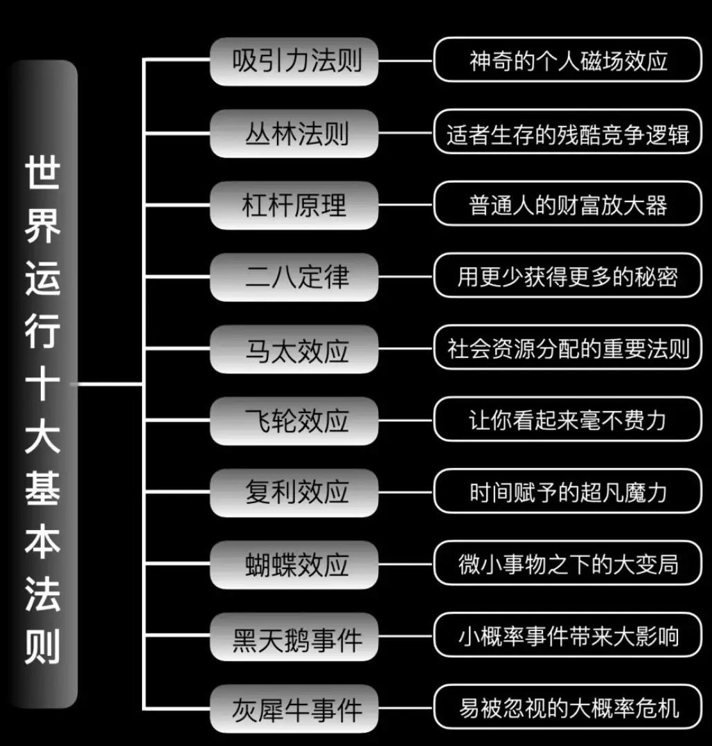 安卓自由城故事作弊版_自由城故事手机版修改器_自由城故事修改器