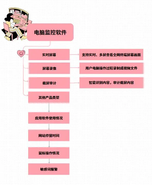 鼠标键盘录制软件_录制鼠标键盘软件有哪些_录制鼠标键盘软件下载