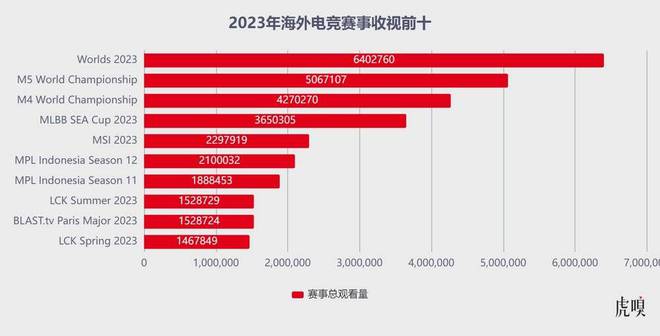 排行移动游戏公司_移动游戏公司排行_移动游戏公司排名