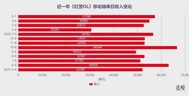 排行移动游戏公司_移动游戏公司排名_移动游戏公司排行