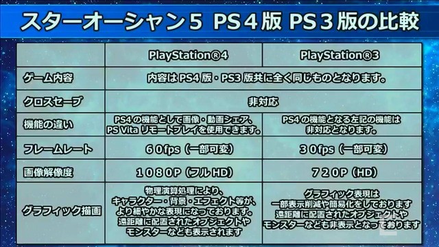 3ds破解和不破解区别_ps3破解和不破解的区别_ps3破解版有什么区别