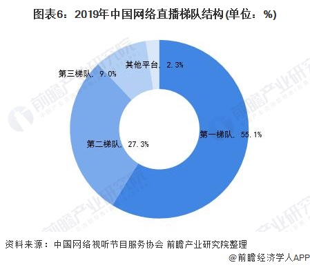 游戏直播市场研究报告_游戏直播行业报告_游戏直播市场规模