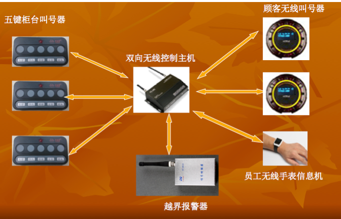 排队叫号软件破解版_排队叫号管理软件_排队下载