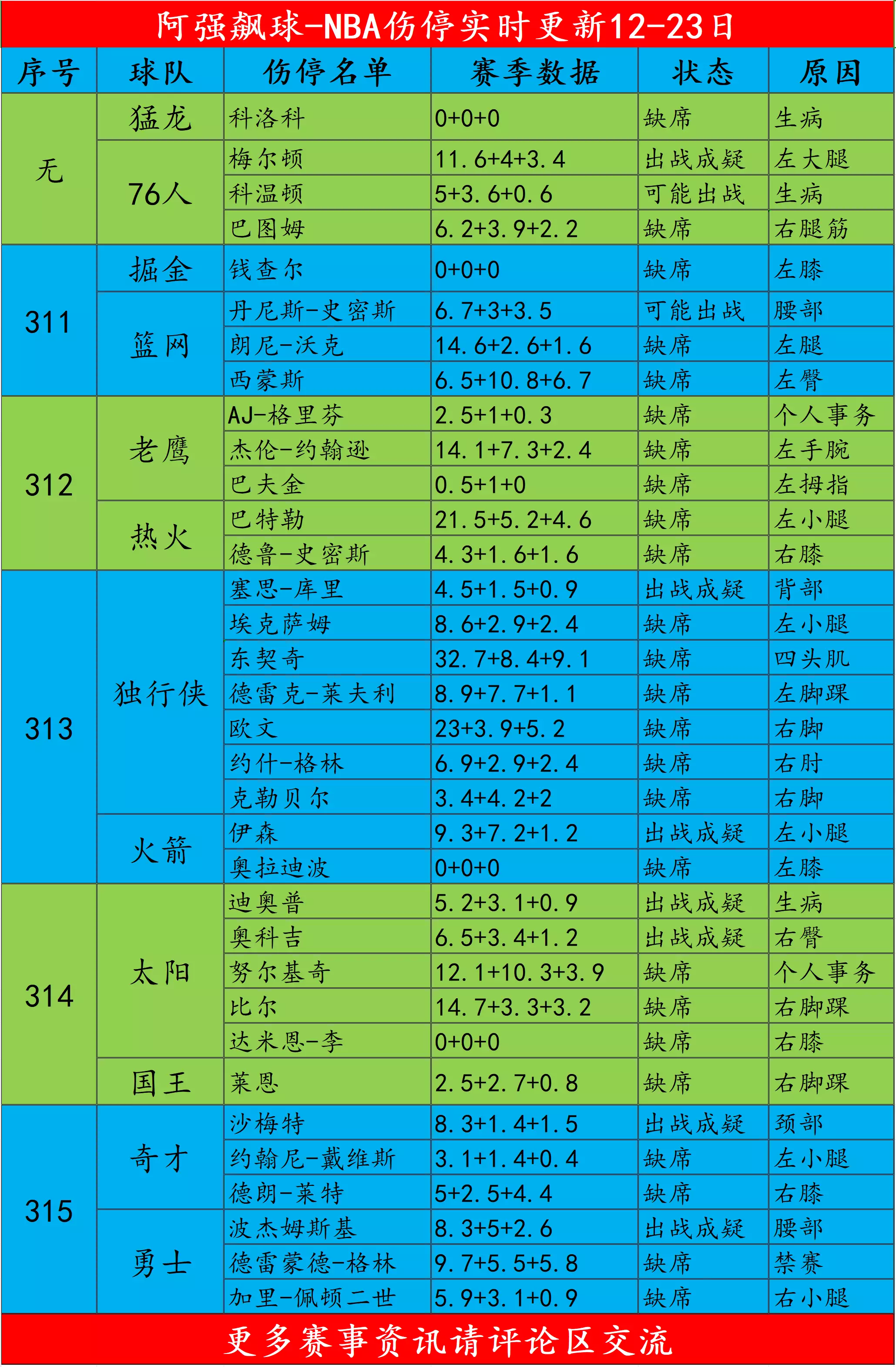 夏季联赛赛程_nba2024夏季联赛_cba夏季联赛2024