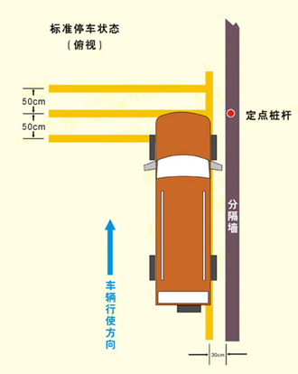 起步停车操作步骤_起步停车的正确步骤_科目二坡道定点停车和起步图解