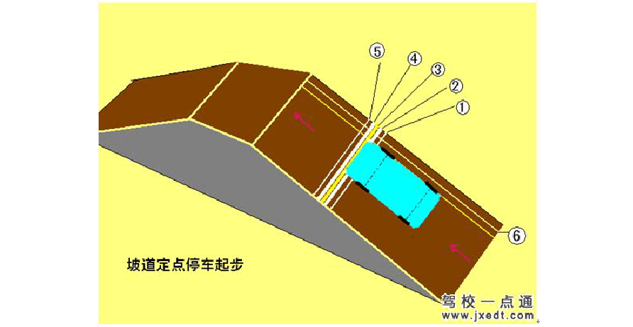 起步停车的正确步骤_起步停车操作步骤_科目二坡道定点停车和起步图解