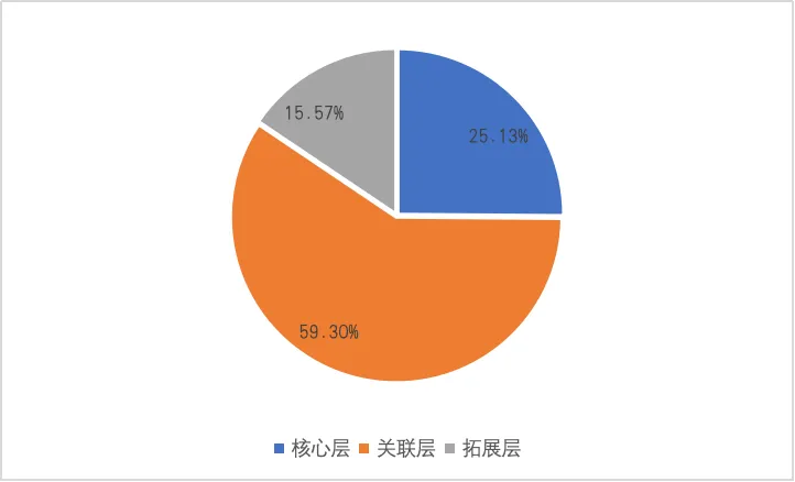 2021年游戏产业报告_2024年中国游戏产业报告_《2020中国游戏产业报告》