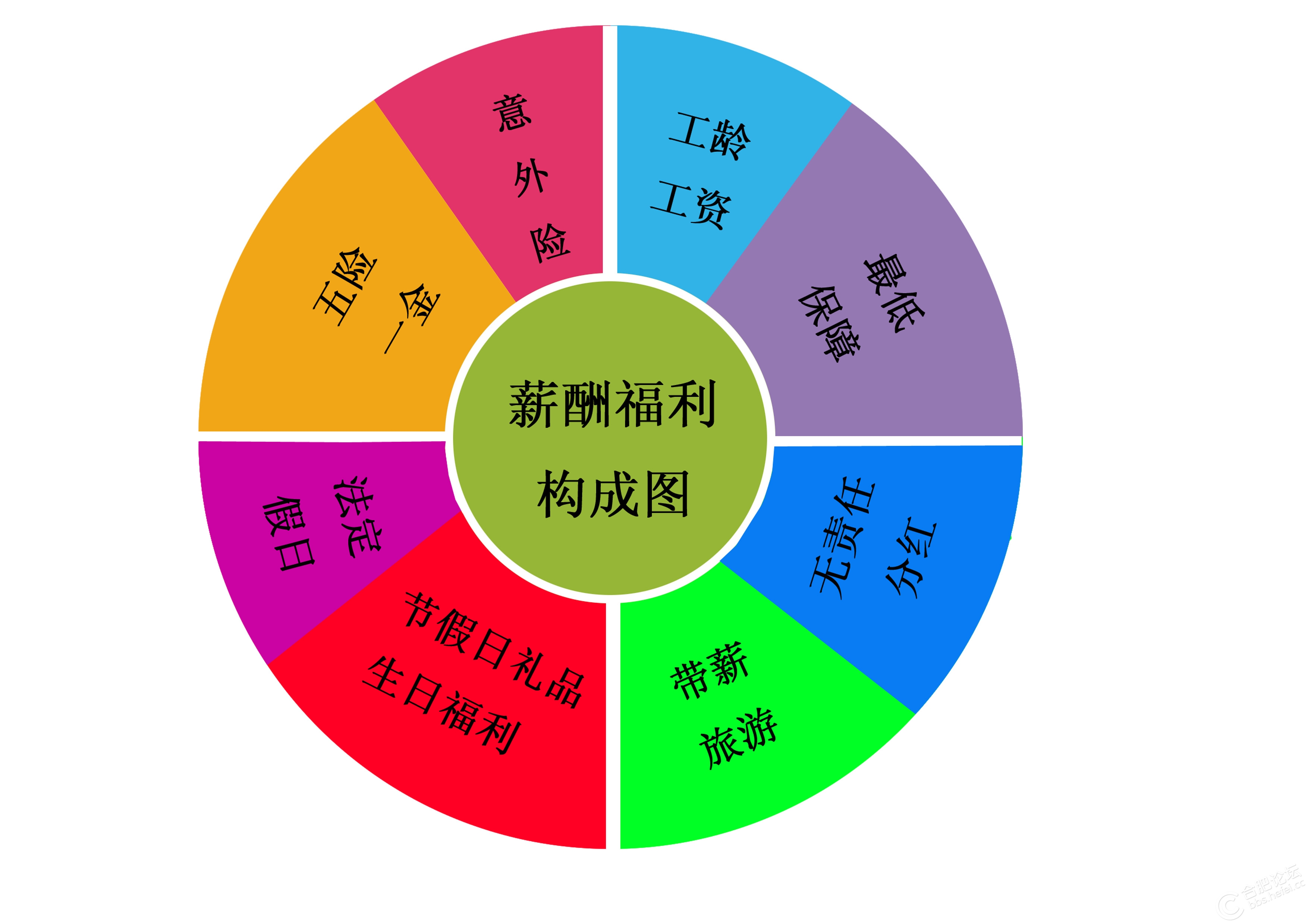 光宇游戏待遇_北京光宇游戏公司待遇_光宇游戏公司有多少员工