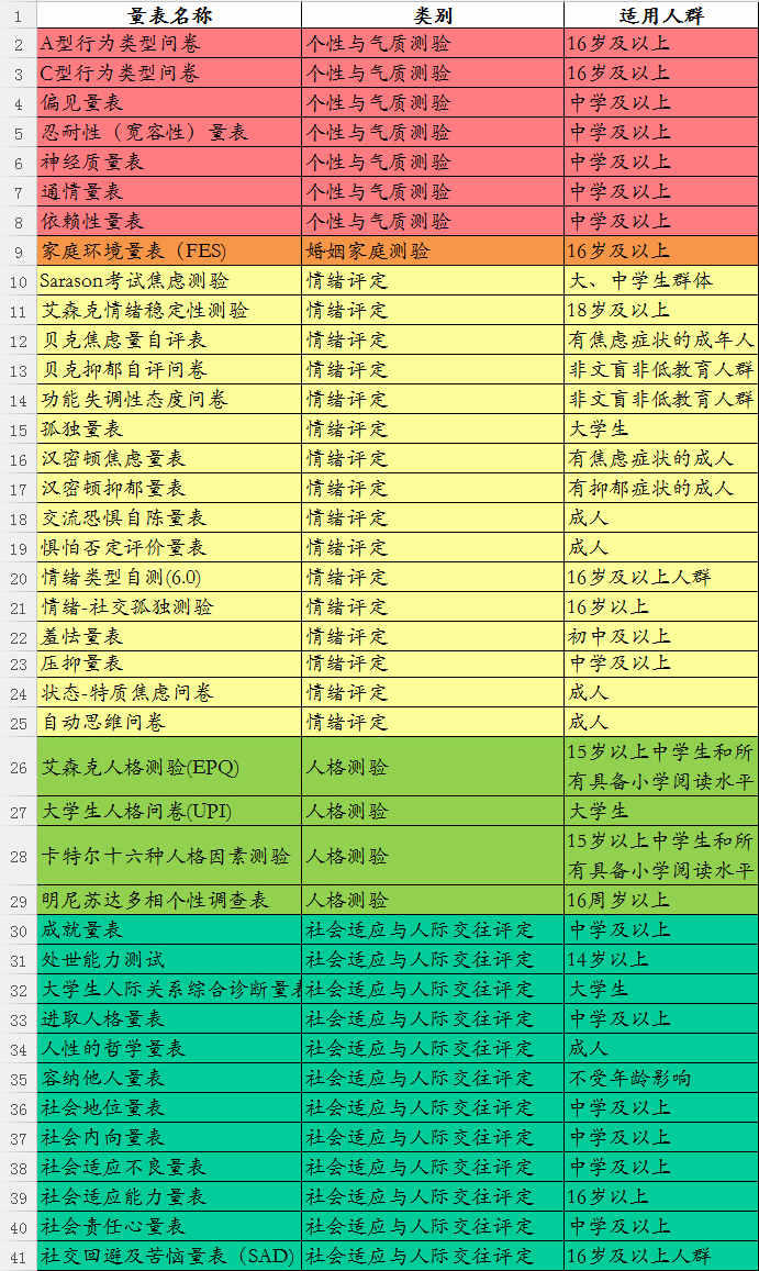 免费心理测评系统_免费的心理测试app_心理测评软件 免费