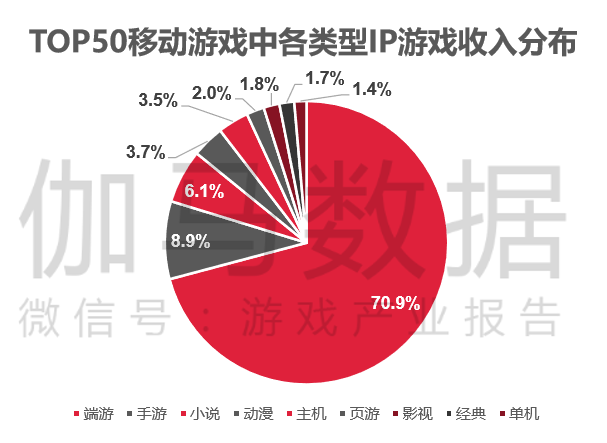 游戏公司收入排行榜：腾讯、网易等大厂吸金能力惊人