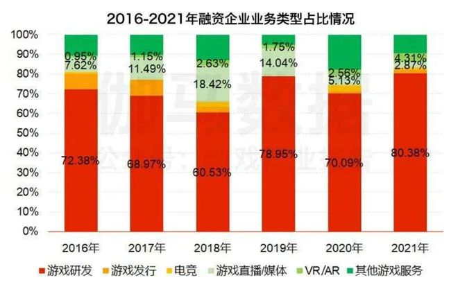 游戏公司收入排行榜_游戏收入最高的公司_游戏公司收入排行榜2020