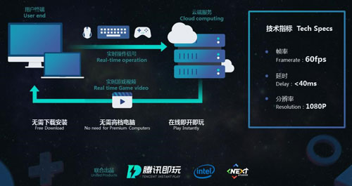 3g网络玩游戏会卡吗_3g卡一连网就能立刻玩的游戏_3g网络打游戏卡吗