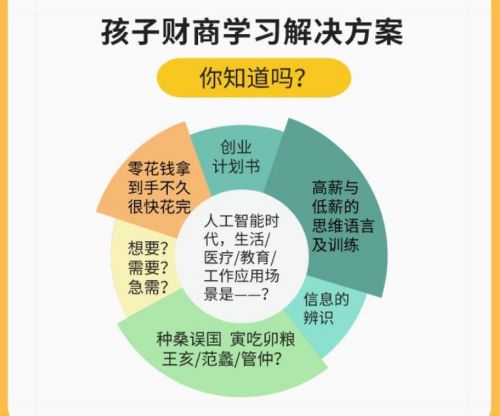 理财课堂游戏设计_理财课堂设计游戏有哪些_理财课堂设计游戏案例