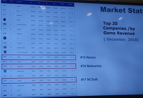 韩国游戏发行公司_韩国游戏公司排名_韩国第一大游戏公司