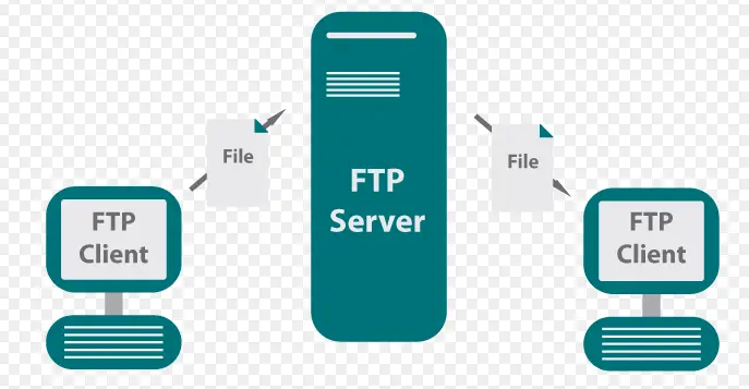 ftp的客户端软件_ftp 客户端软件_ftp客户端端口