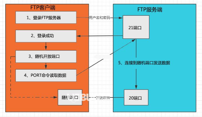 ftp的客户端软件_ftp客户端端口_ftp 客户端软件