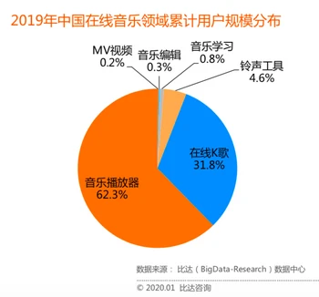 在线k歌软件哪个好_在线k歌软件破解无广告_在线k歌软件