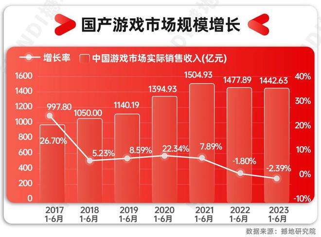 2021年游戏产业报告_《2020中国游戏产业报告》_2024中国游戏产业报告