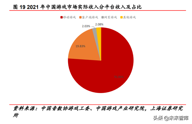 《2020中国游戏产业报告》_2024中国游戏产业报告_2021年游戏产业报告