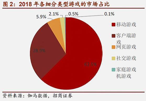 2021年游戏产业报告_《2020中国游戏产业报告》_2024中国游戏产业报告