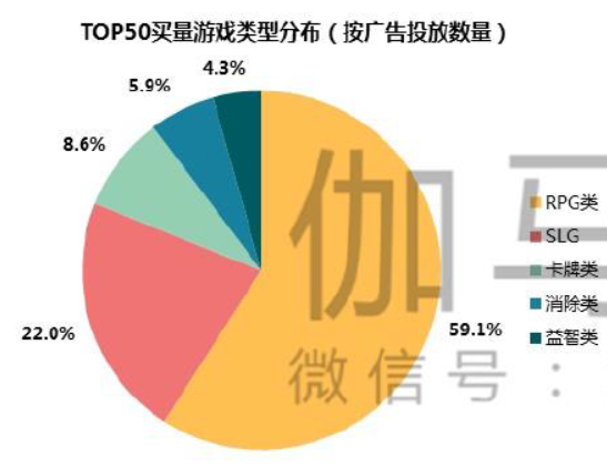 2024 q4 游戏公司_游戏公司2022营收排行_游戏公司2024春招