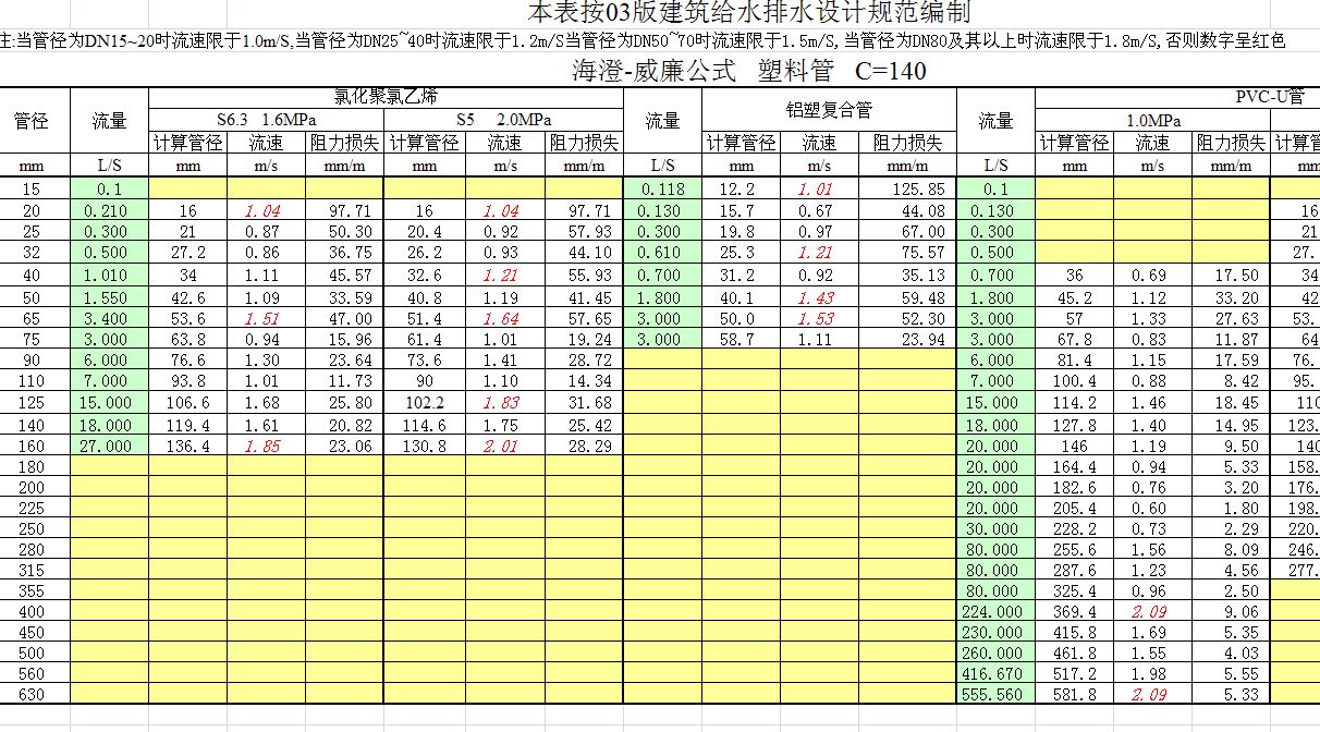 水利造价软件有哪些_水利造价软件哪个好_水利水电造价软件有哪些