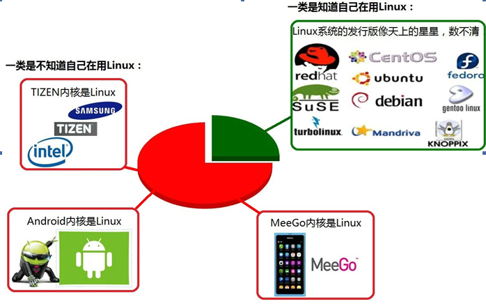 硬件软件轻松装-轻松搞定电脑硬件和软件安装，让你的电脑焕发新生