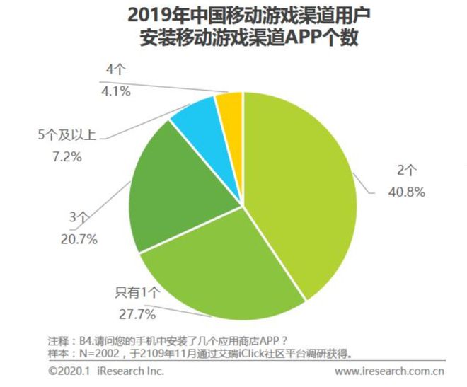 手机游戏公司排行榜_十大手机游戏公司_排行榜手机游戏公司