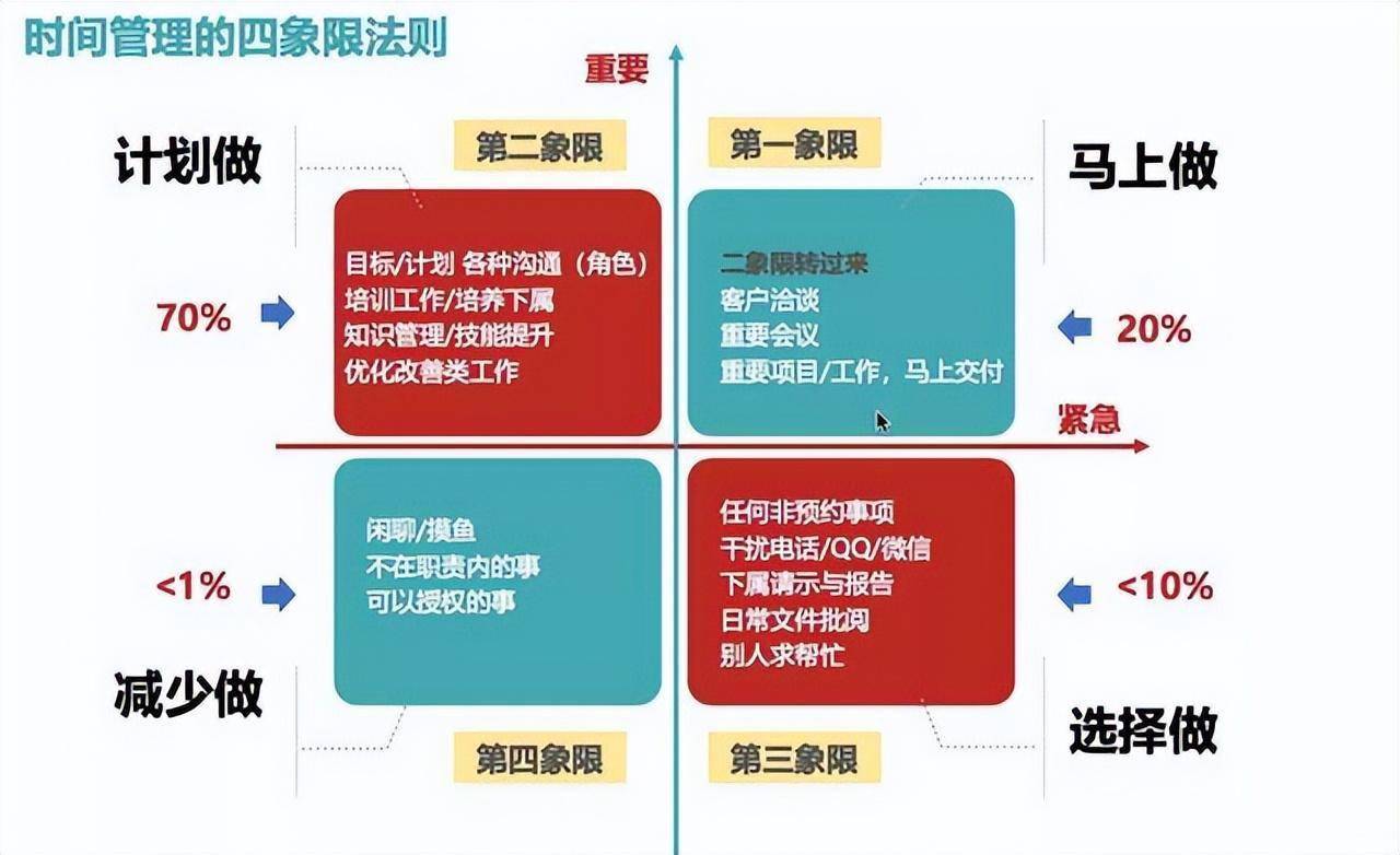 时间四象限软件_四象限软件_四象限时间管理法app