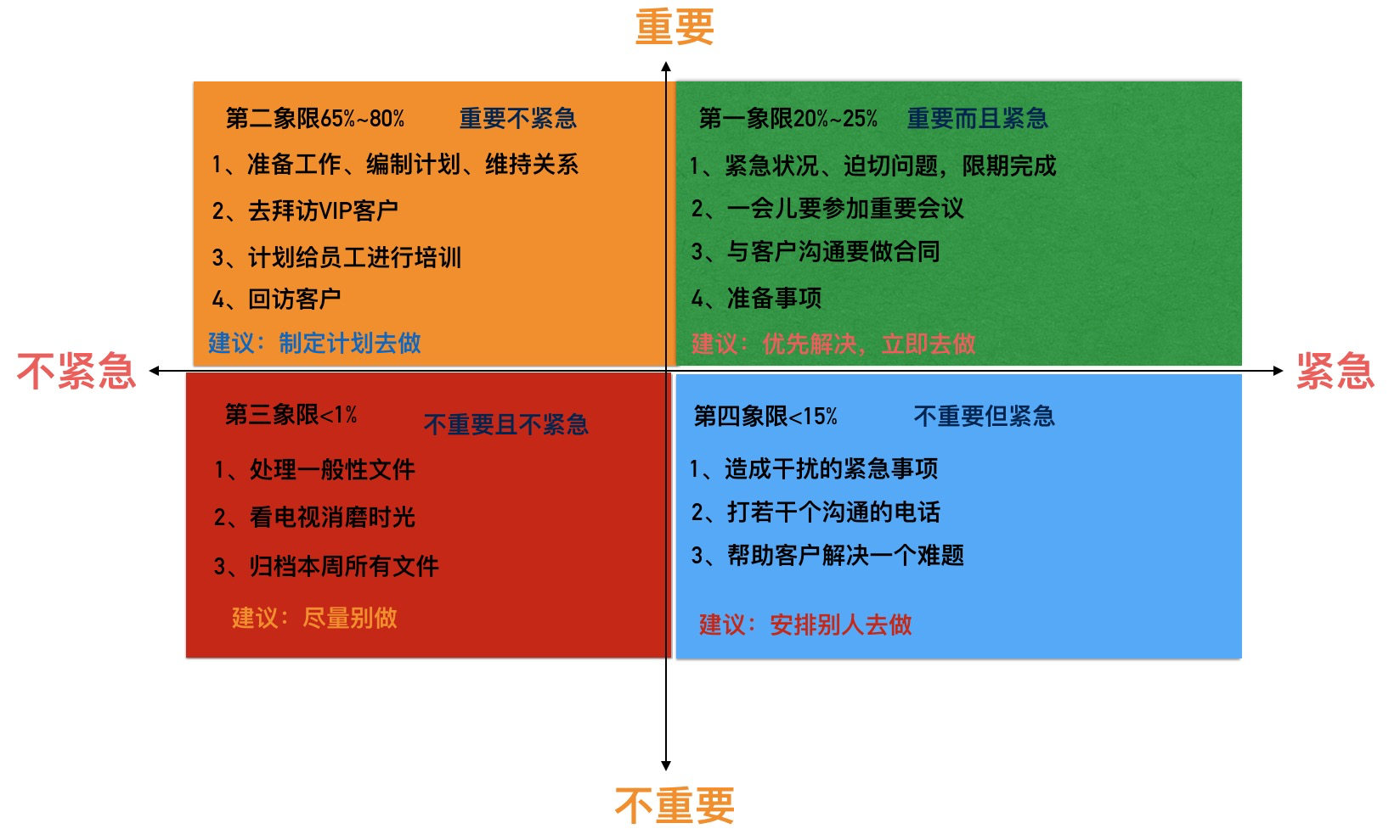 时间四象限软件_四象限软件_四象限时间管理法app