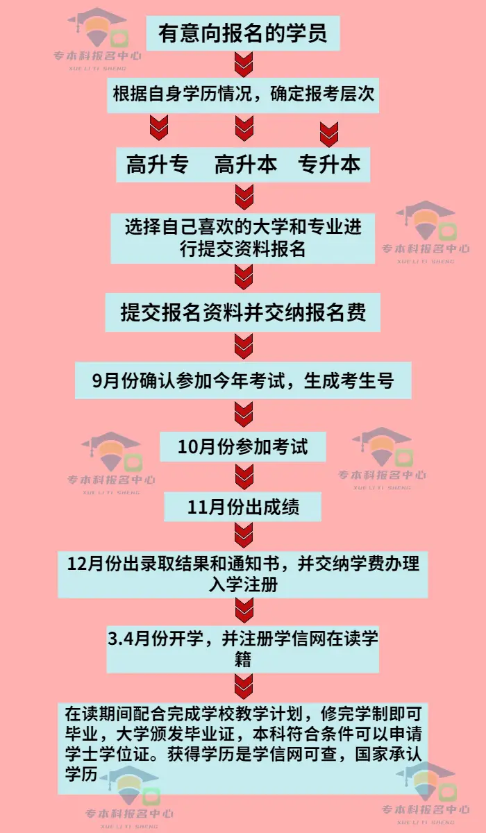 2021助理医师考试成绩查询_国家助理医师考试分数如何查_医师助理成绩