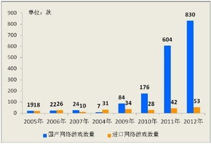 国产网络游戏备案查询